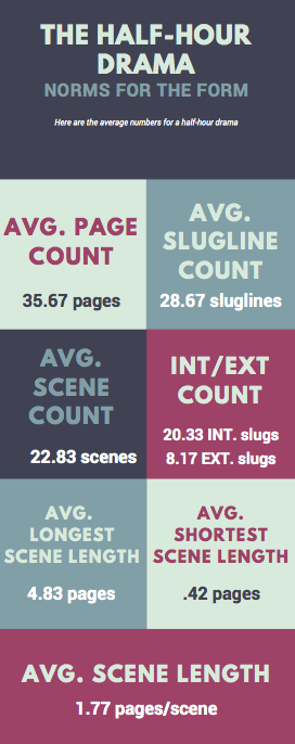 Writing the Half-Hour TV Drama by Amy Suto
