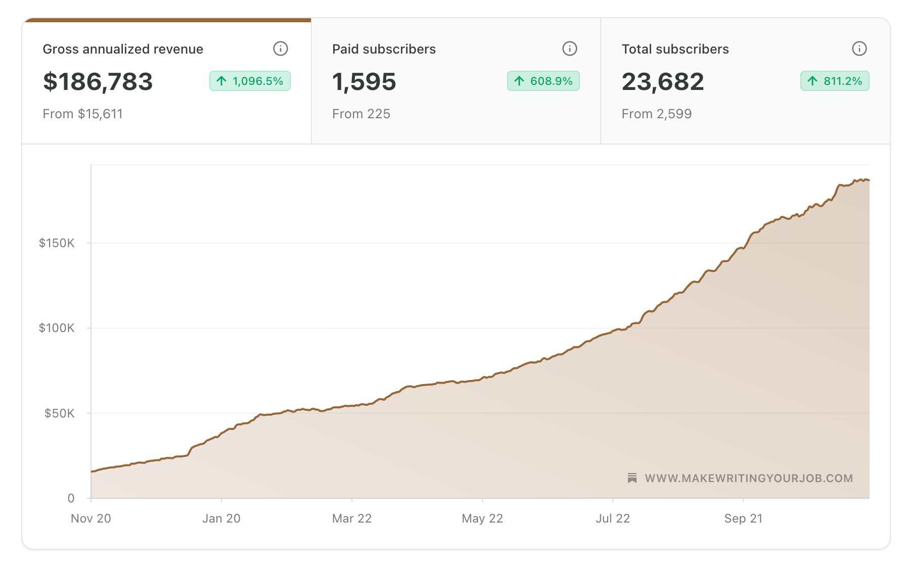 How to Grow a Substack for Your Business or Personal Brand