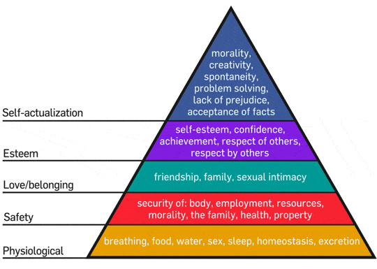 Amy-Suto-Creative-Screenwriting-Maslows-Hierarchy